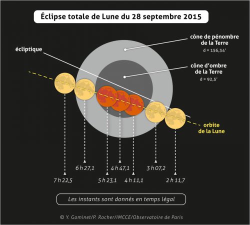 28 septembre 2015: spectaculaire éclipse lunaire