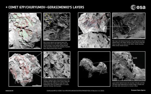 La comète 67P/Churyumov-Gerasimenko est un objet binaire