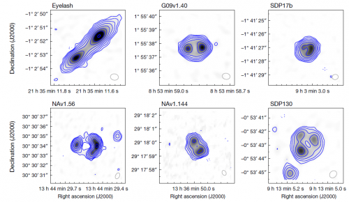 Grands réservoirs de gaz moléculaire froid et turbulent autour des galaxies formant des étoiles à haut redshift