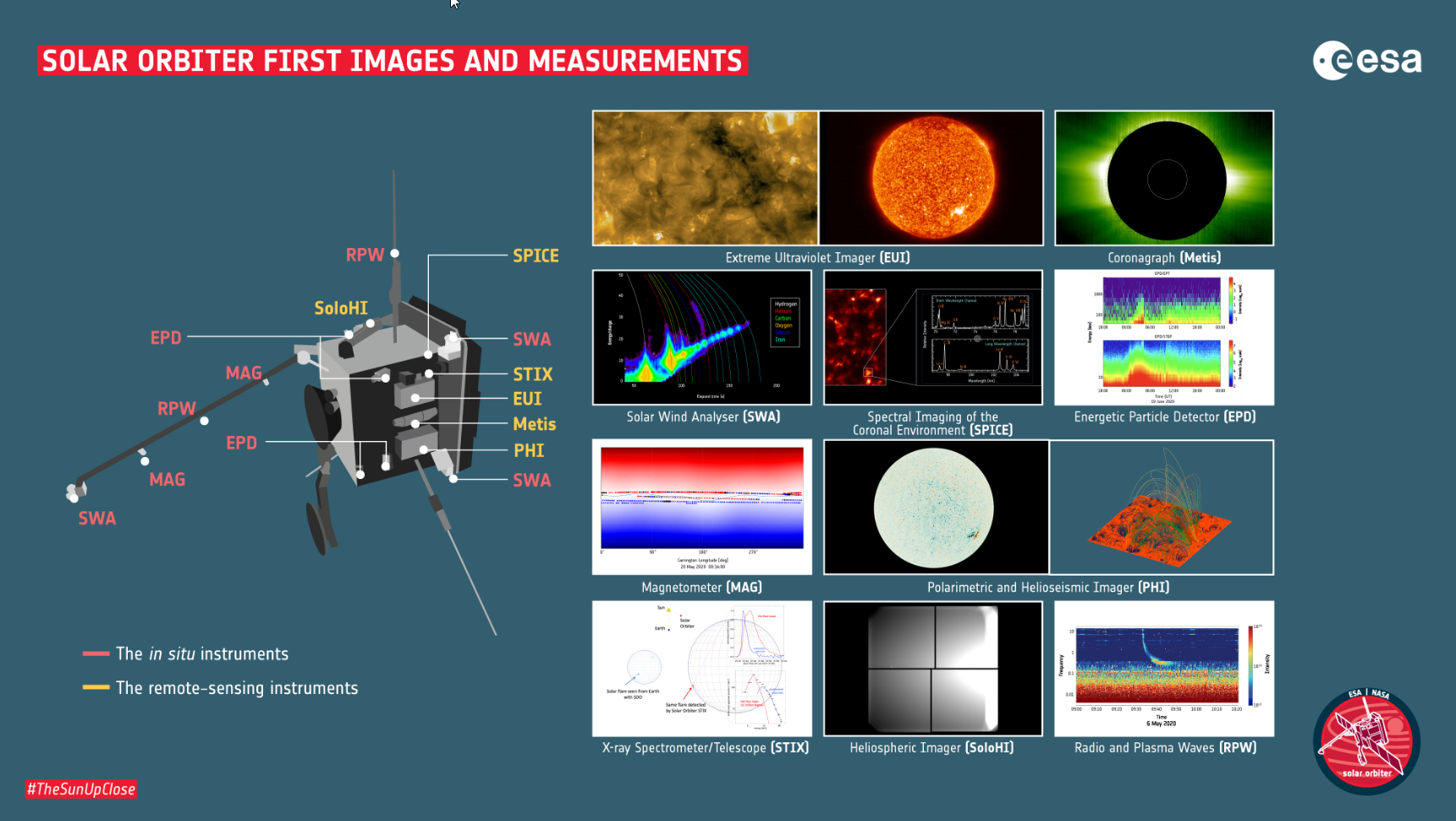 Les premières images et mesures de Solar Orbiter dévoilées