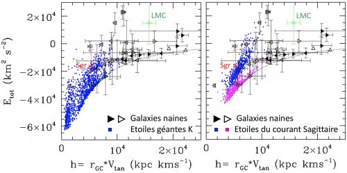 Surprise ! Les galaxies naines de la Voie lactée sont de nouvelles venues