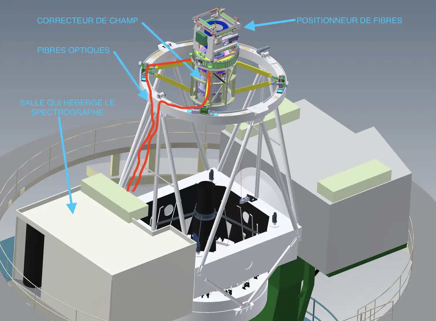 Un instrument pour analyser simultanément la lumière d’environ 1000 objets cosmiques