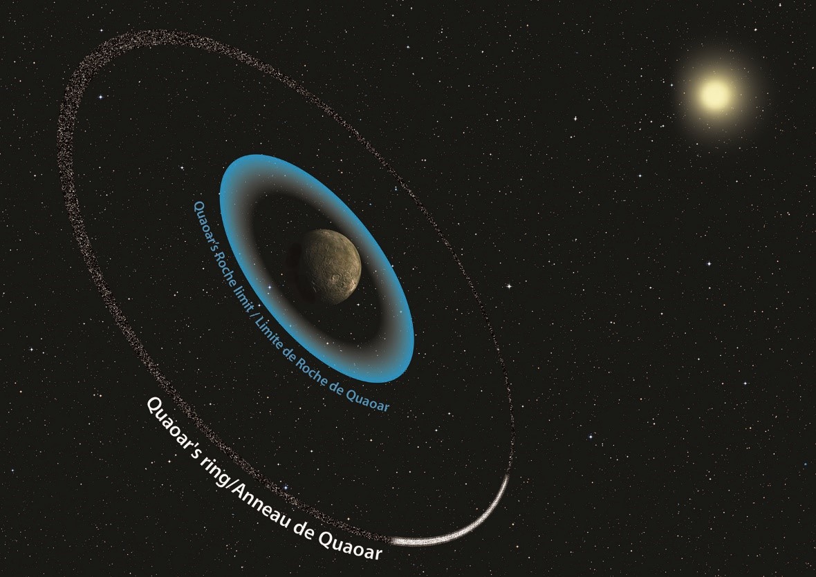 Découverte improbable d’un anneau autour de l’objet transneptunien Quaoar