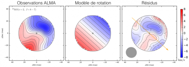 La lente rotation de la supergéante rouge Bételgeuse