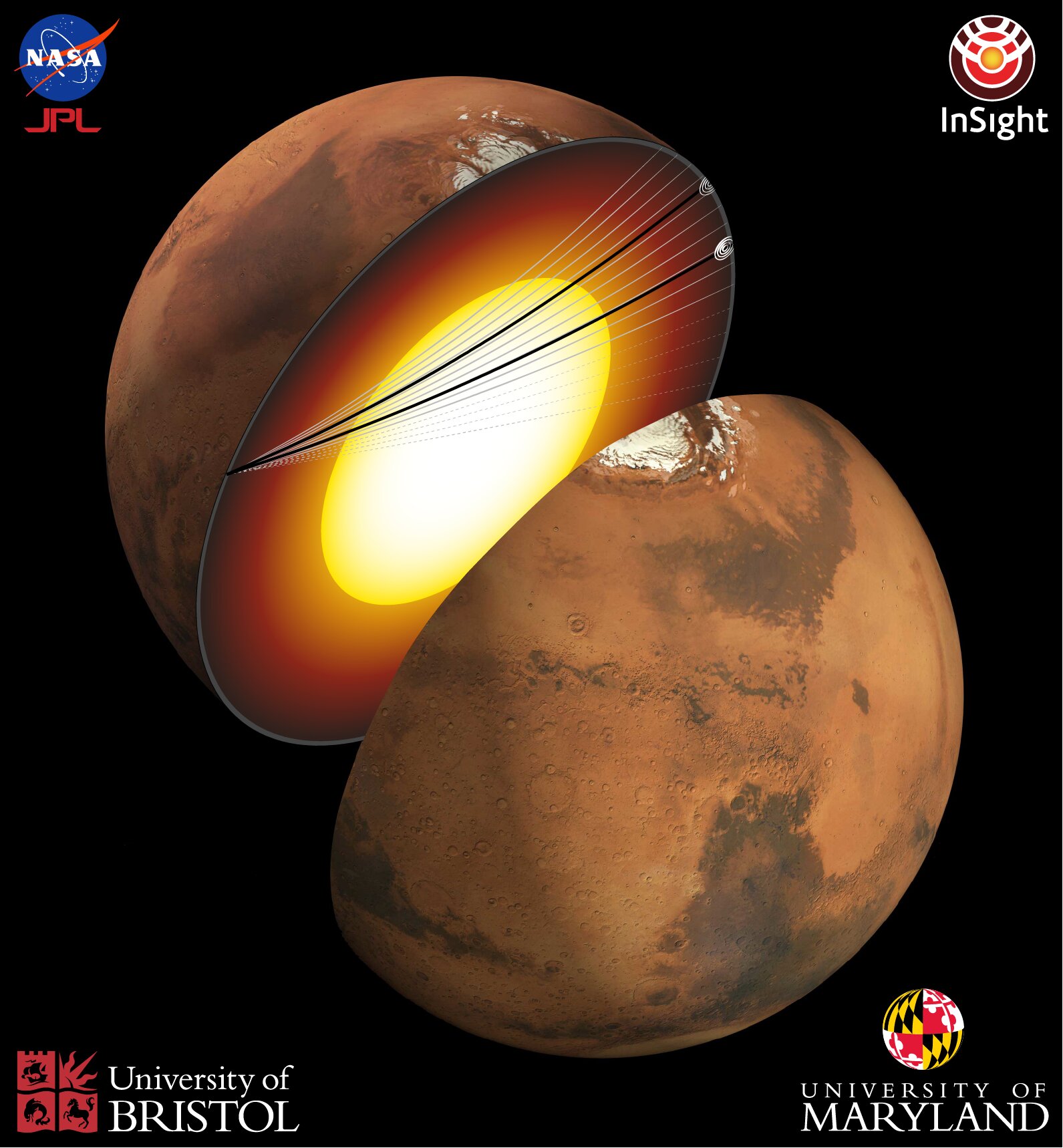 Mars : une exploration inédite de son noyau liquide