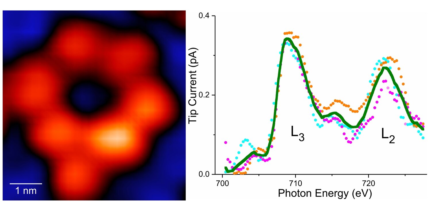 Explorer l'infiniment petit: première radiographie d'un atome unique