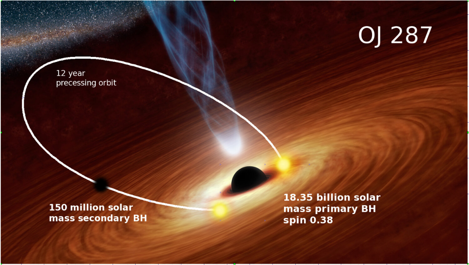 Ce trou noir supermassif impacte le disque d'un autre trou noir... 120 fois plus massif