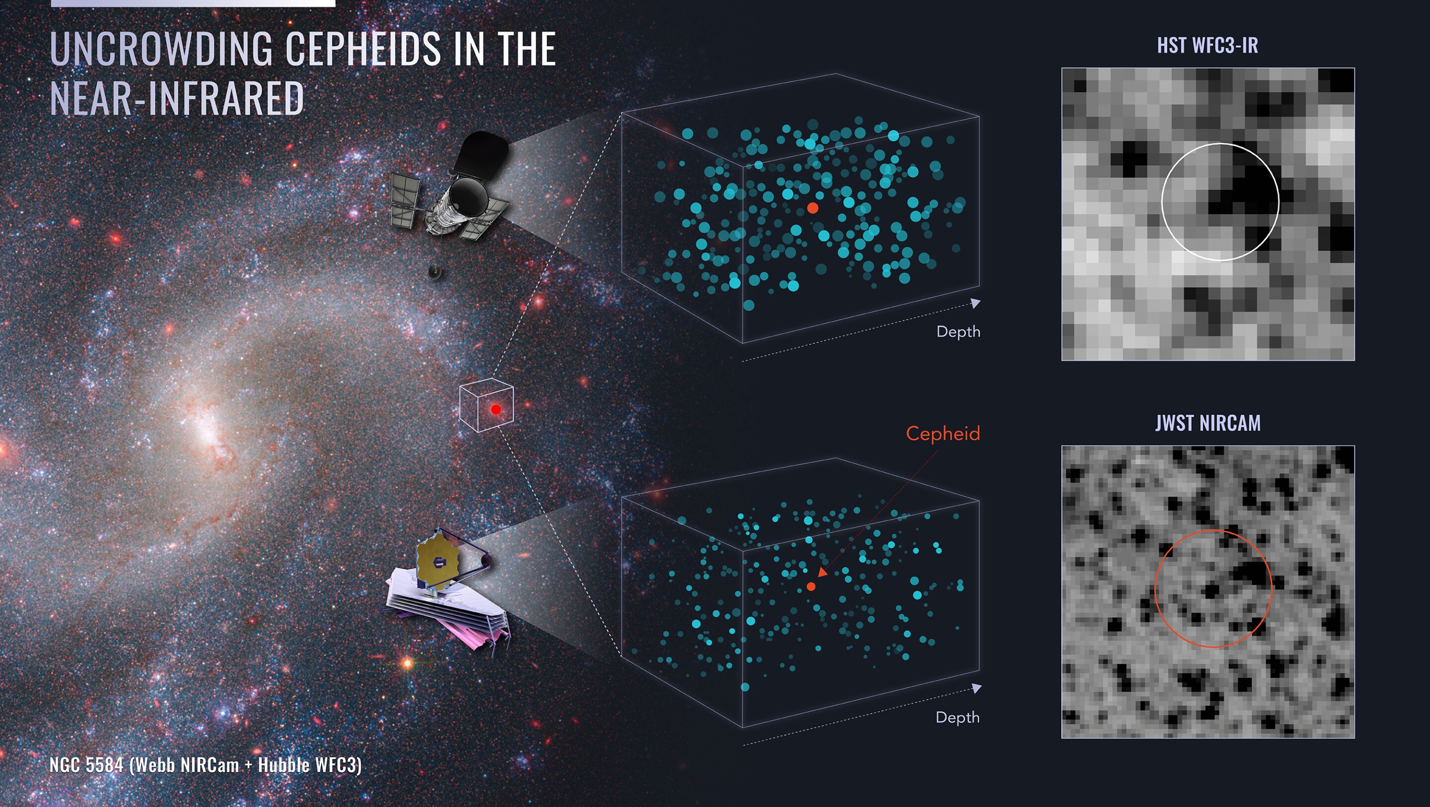 Mystère cosmologique: James Webb en quête de la constante de Hubble