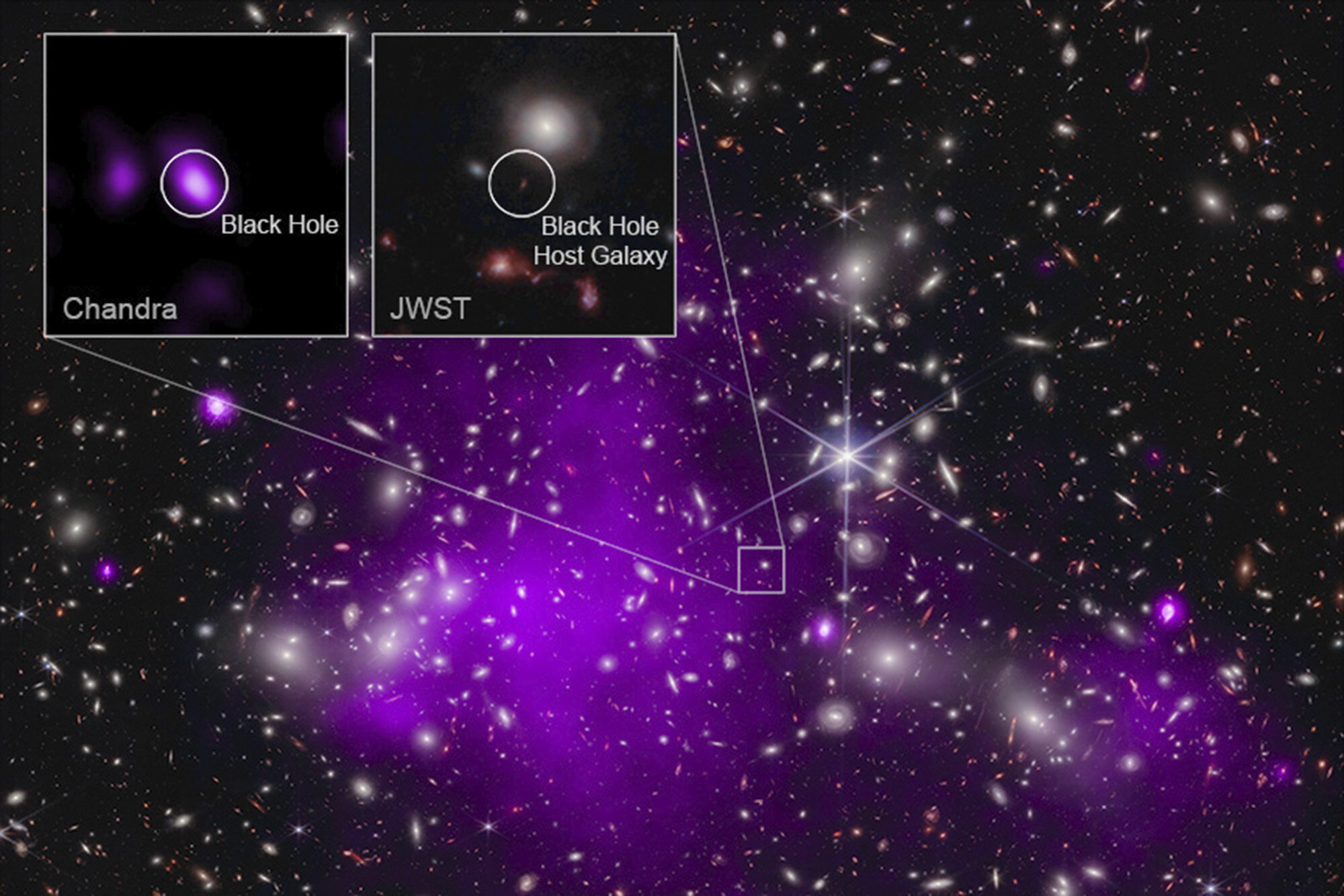 Un trou noir gigantesque découvert à l'aube de l'Univers