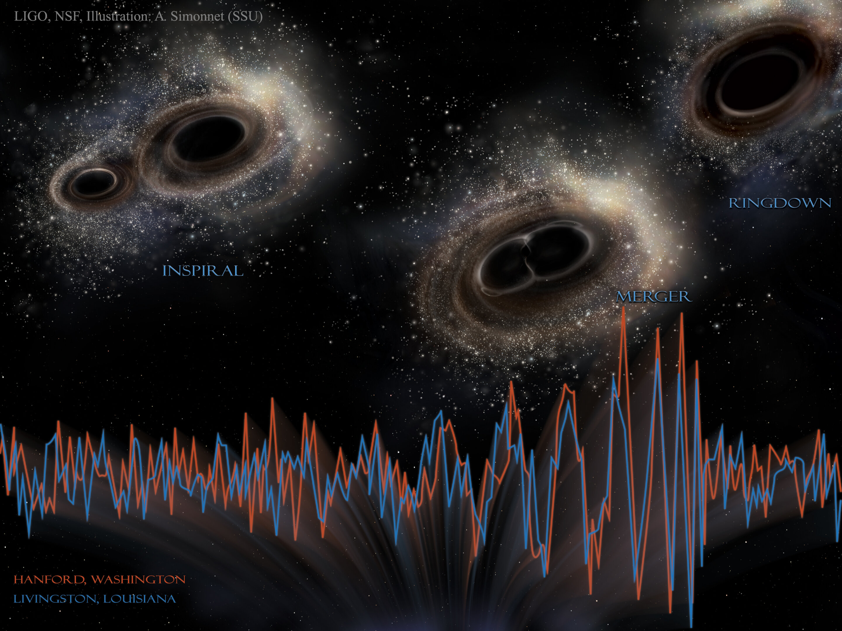 AI designs unimaginable gravitational wave detectors 🧠