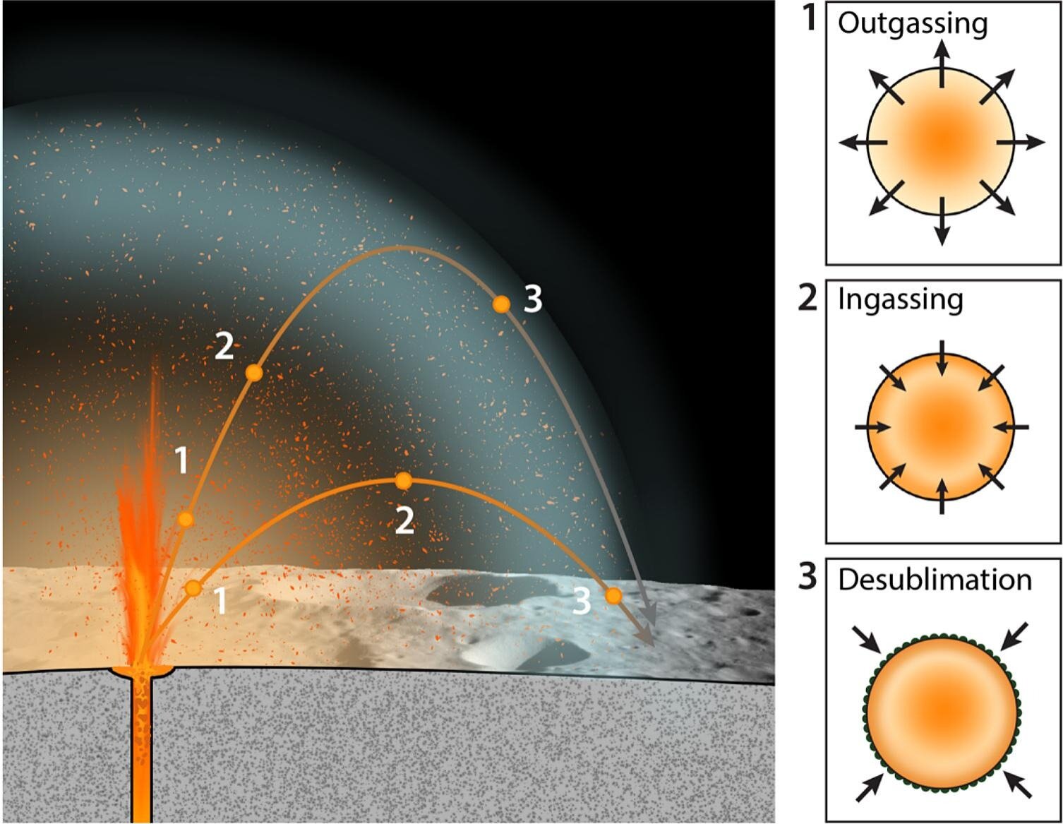 🌔 De onde vêm essas pérolas de vidro descobertas na Lua?