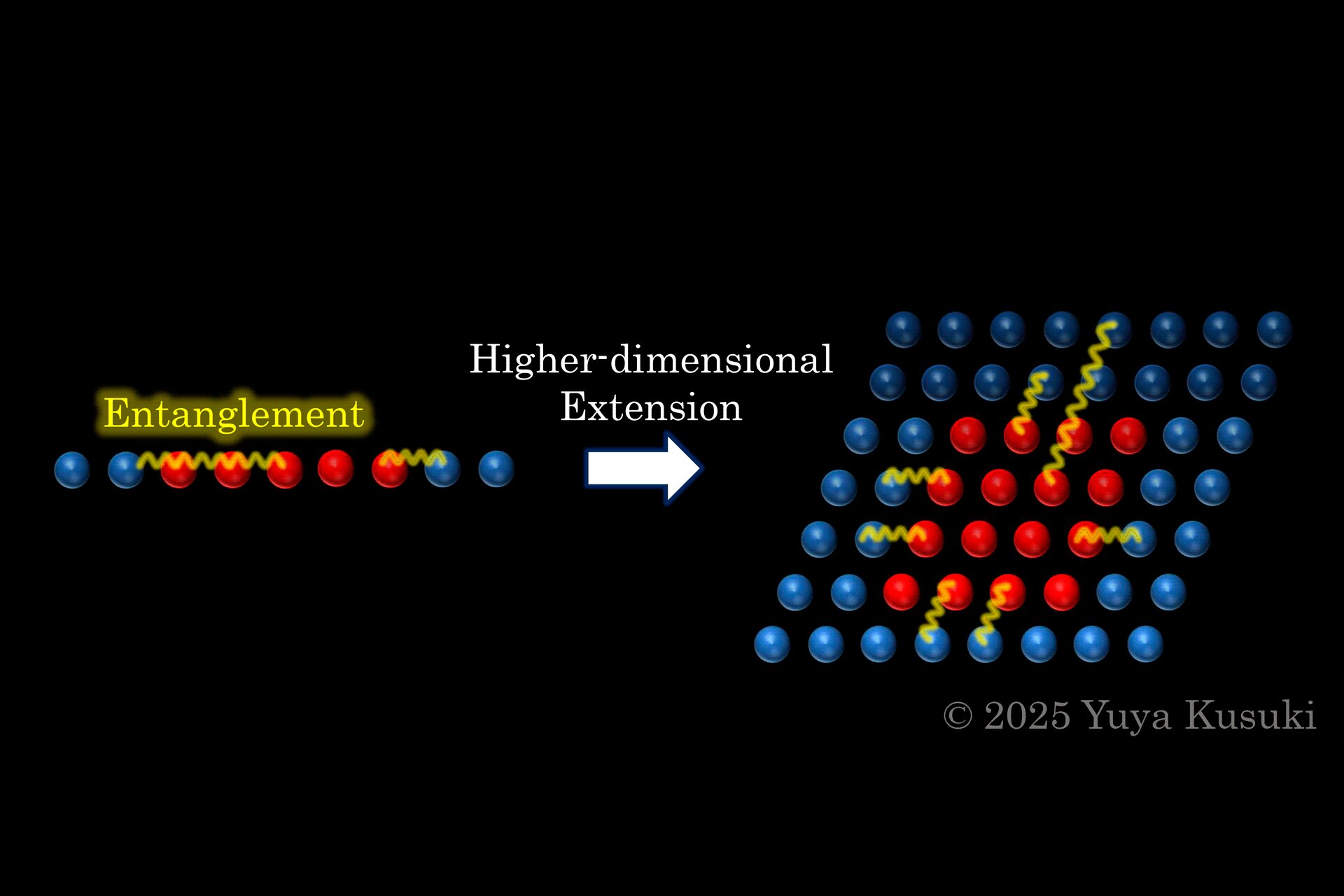 ⚛️ Des règles universelles découvertes dans l'intrication quantique