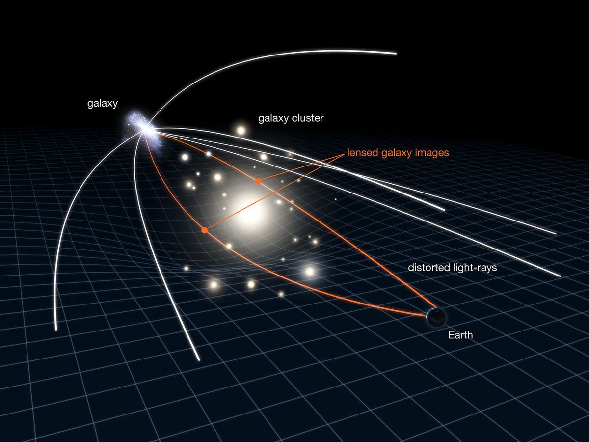 O telescópio James Webb, levado aos seus limites, descobre essas estruturas incrivelmente antigas 🔭