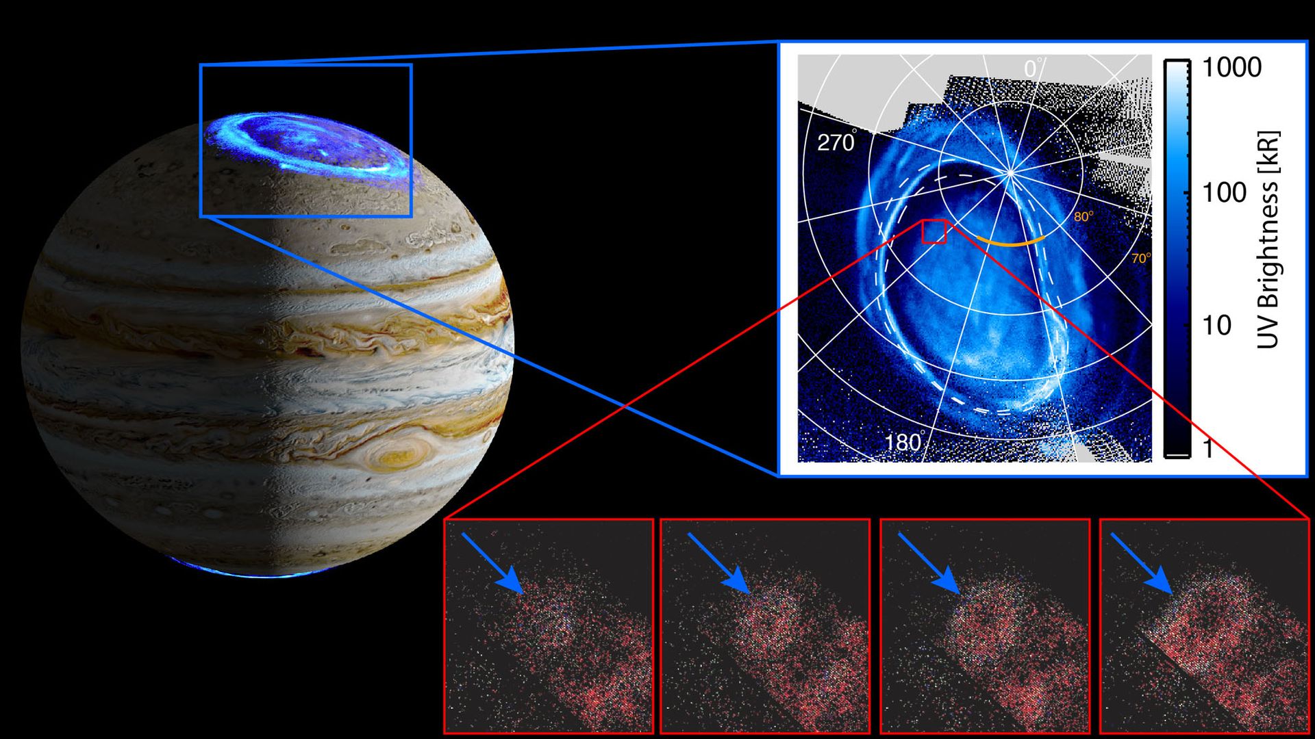 🔭 Les aurores sur Jupiter présentent un comportement jusqu'alors inconnu