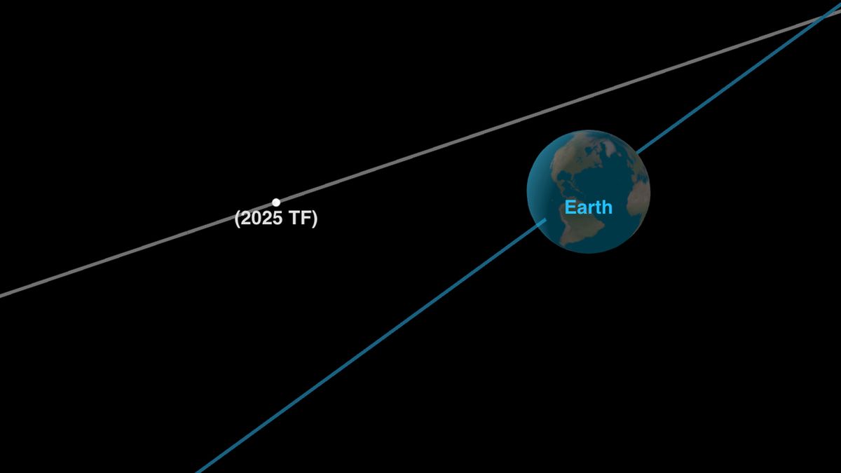 ☄️ An unexpected near-Earth asteroid just skimmed past Earth at 400 km