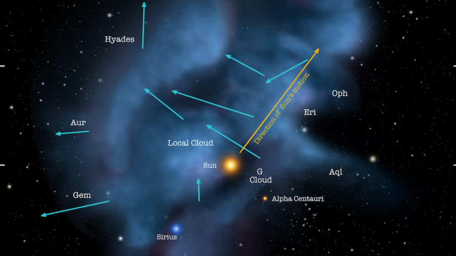 ✨ Duas estrelas massivas quase nos roçaram, deixando marcas ainda visíveis