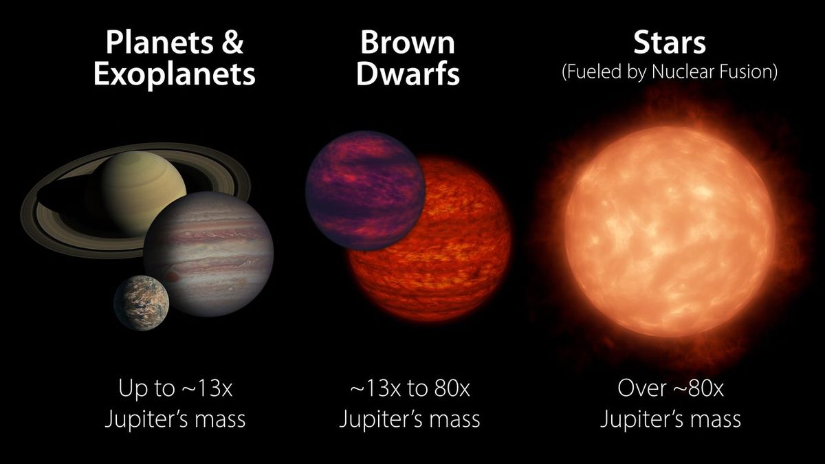 💫 La frontière entre étoiles et planètes de plus en plus floue