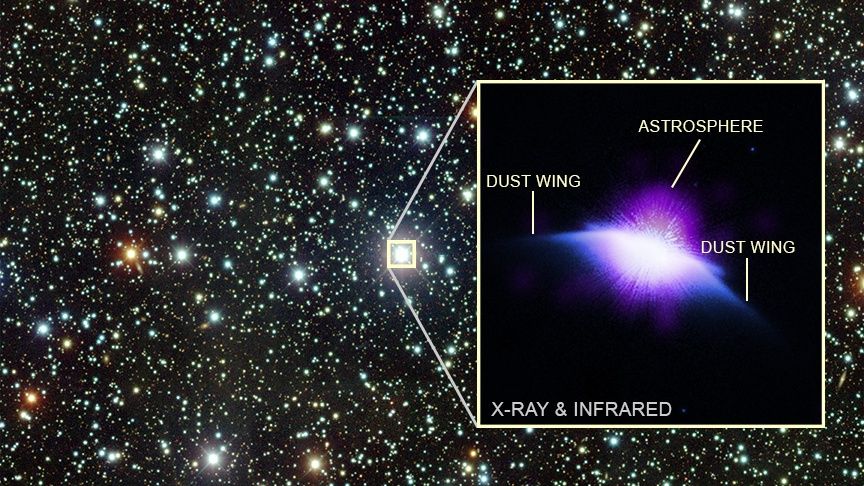 🌟 Première observation d'une astrosphère autour d'une étoile semblable au Soleil