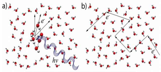 Diffusion d’électrons dans l’eau liquide