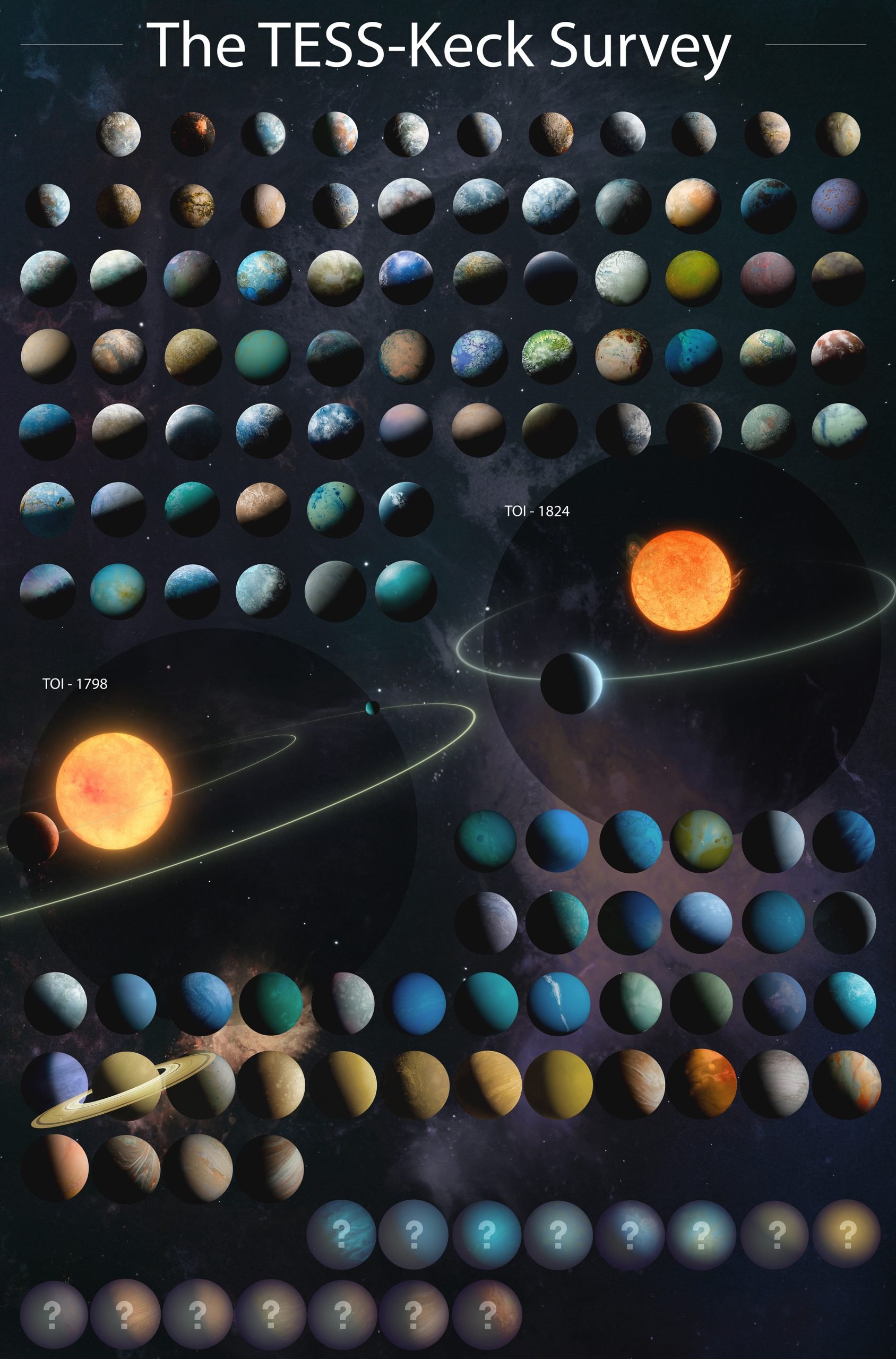 Des astronomes dressent cette mosaïque de 126 mondes étranges