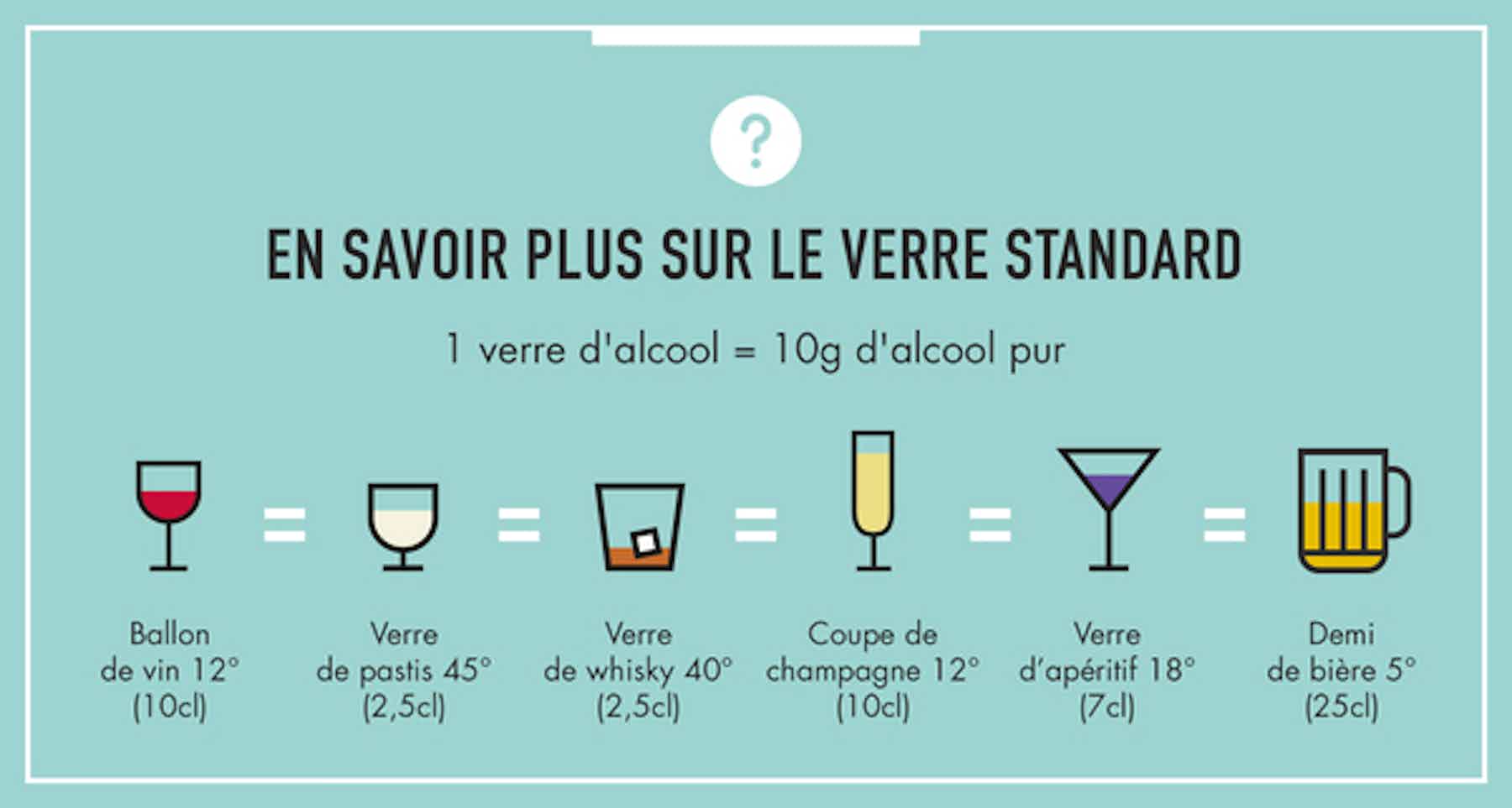 Alcool et longévité: le "French paradox" démonté