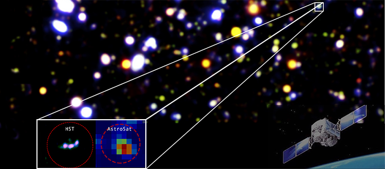 Détection d’une galaxie ultraviolette «extrême»