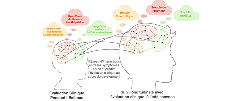 Un algorithme prédictif des maladies psychotiques