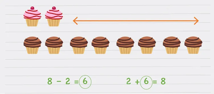 La flexibilité cognitive renforce le raisonnement mathématique