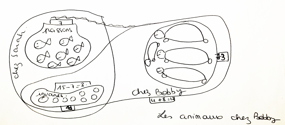 Le dessin d’un problème mathématique prédit sa résolution