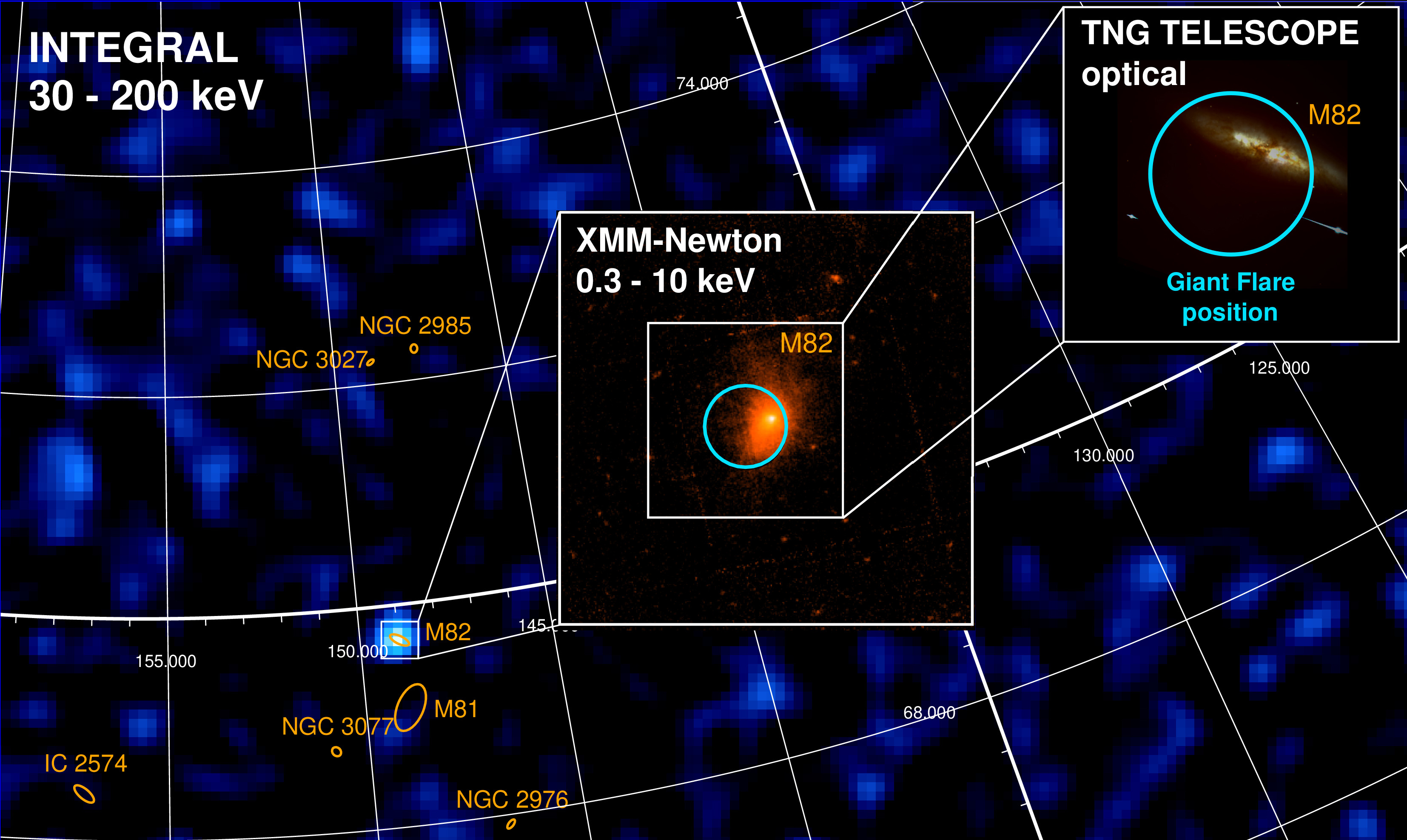 Rare: eruption of a mega magnetic star - what astronomers saw
