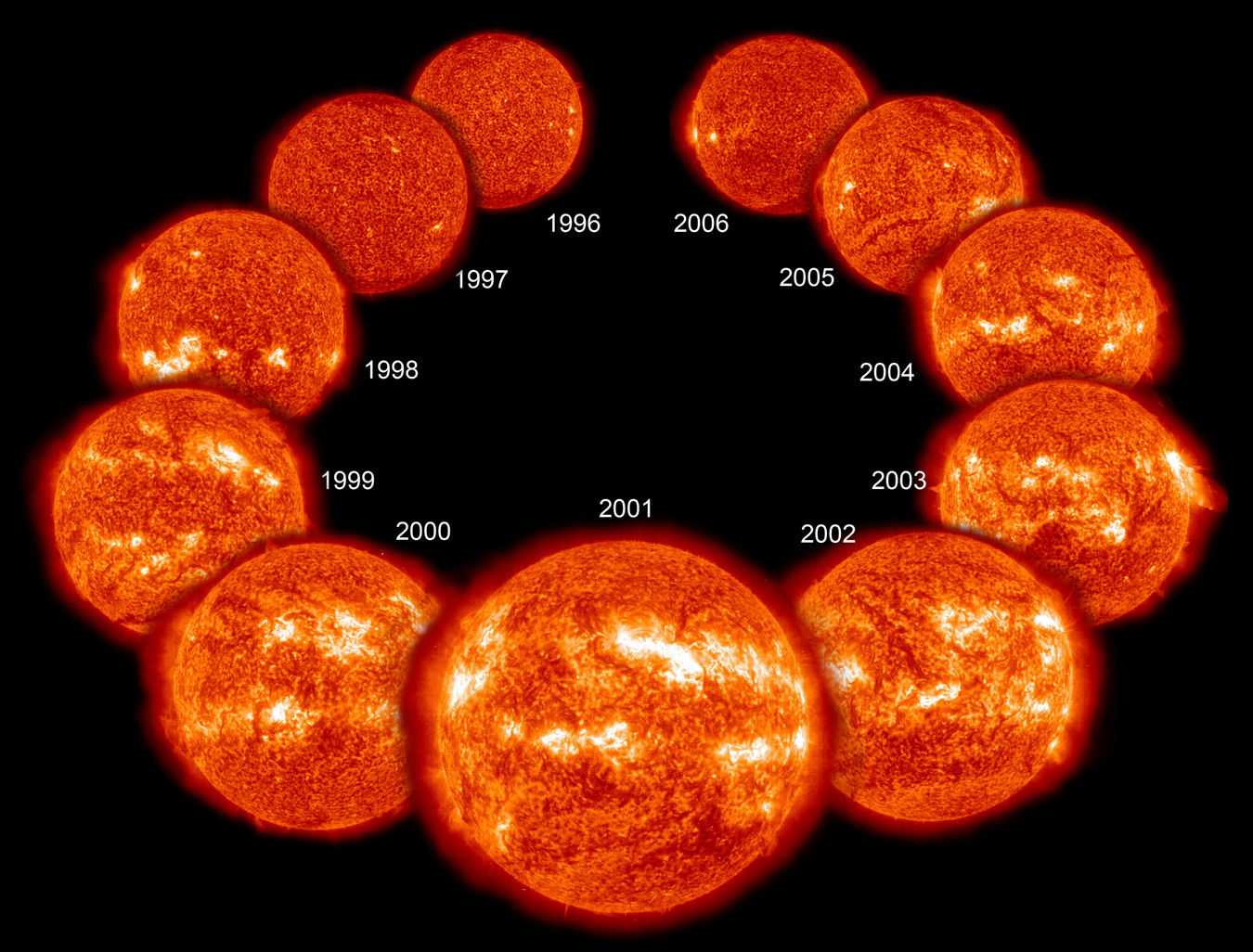 L’âge du Soleil dépend du moment où on le regarde
