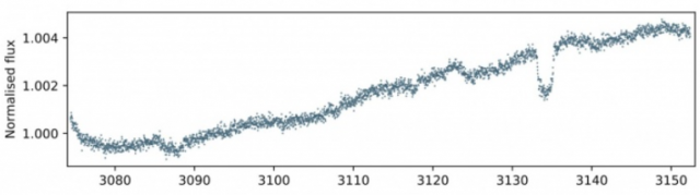 Détecter facilement des planètes aux longues révolutions