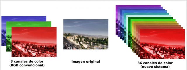 Dessin d'un système d'image capable d'obtenir douze fois plus d'information que l'oeil humain