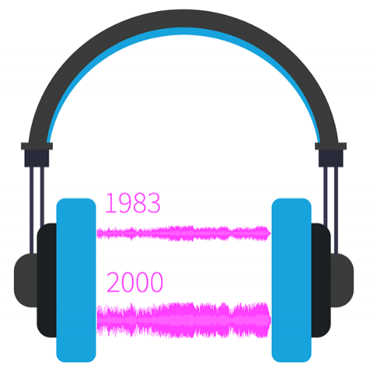 L'intensité sonore des chansons populaires est en hausse depuis plusieurs décennie