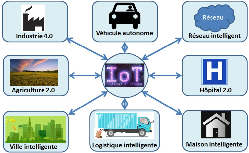 La 5G déployée pour l’IoT critique
