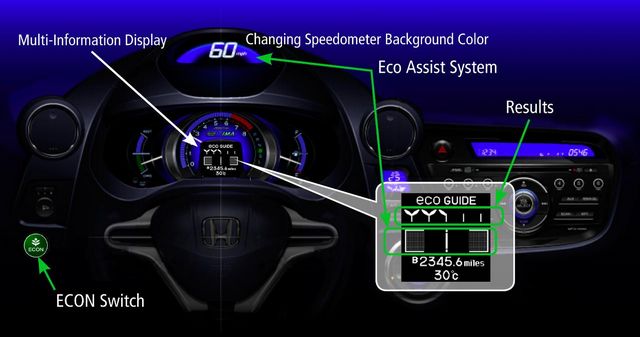 Honda Ecological Drive Assist System: tout pour moins consommer